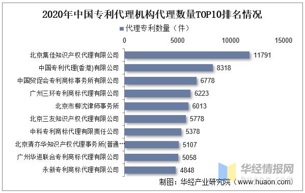 2022年中國知識產權代理主要產業政策分析及行業全景產業鏈分析