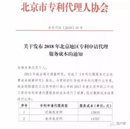 2018年北京專利代理服務成本公示