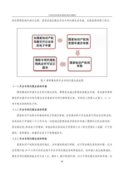 最新 2021年專利代理審批事項服務指南發布