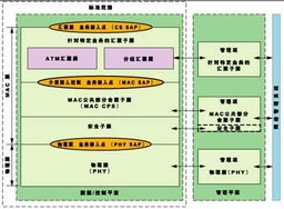 設計基于 fpga的mac子系統,打造與眾不同的wimax產品