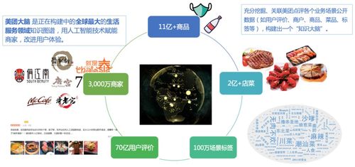 美團商品知識圖譜的構(gòu)建及應用