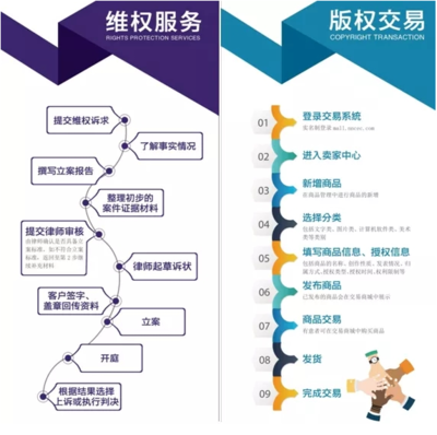 大連自貿片區推出知識產權“管家式”全鏈條全天候服務新機制
