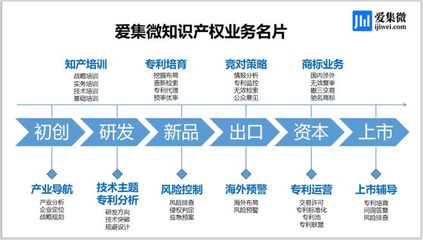 【知產小知識】什么是馬德里商標?