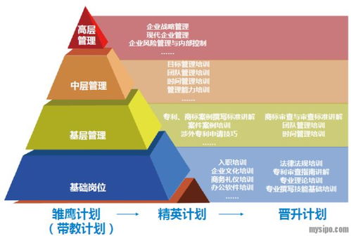 華進知識產權線上招聘會專場