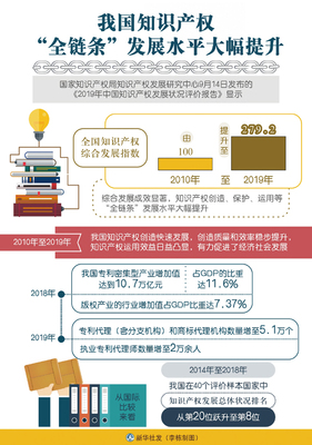 全面加強知識產權保護的科學指南
