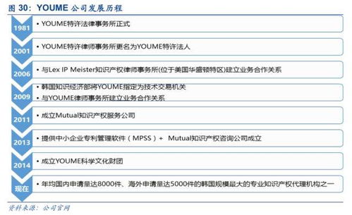 超凡股份 關于知識產權市場及超凡的十大核心問題再思考