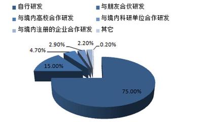 知識產權前景好嗎 - 知識產權行業的未來發展前景