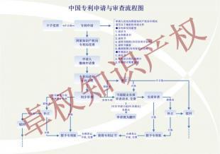 觀瀾哪里有專業的專利申請的代理公司觀瀾申請專利好處_世界工廠網