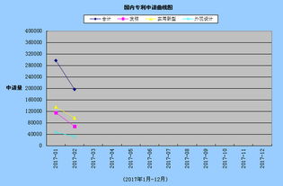 戈程知識產權代理