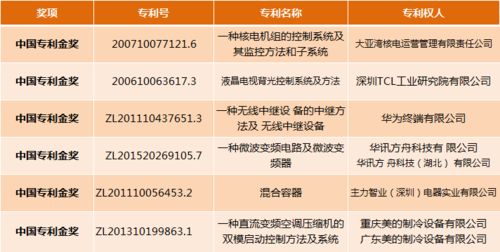 中一知識產(chǎn)權(quán) 代理專利榮獲第21屆中國專利獎1金1銀5優(yōu)秀
