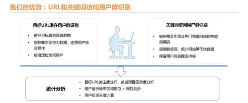 知識產(chǎn)權(quán)代理公司行業(yè)低成本精準(zhǔn)獲客 聯(lián)通大數(shù)據(jù)精準(zhǔn)營銷