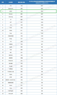 OPPO再造爆款,到底做對了什么
