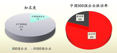 2010 2016年全國十大知識產權案例大數據研究
