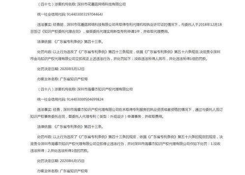 避雷 深圳10家知識產權代理機構上黑榜,被國家知識產權局公示