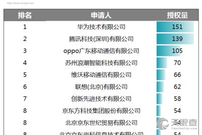中原信達知識產權代理有限責任公司陸錦華 工商 風險信息 天眼查