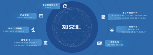 區塊鏈賦能知識產權交易 “知交匯”平臺強勢起航