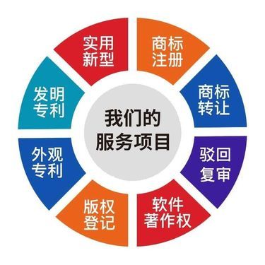專利轉讓價格一覽表