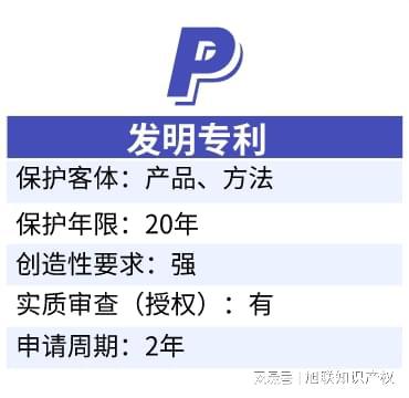 霸州申請發明專利材料和流程,看了就明白 旭聯知識產權