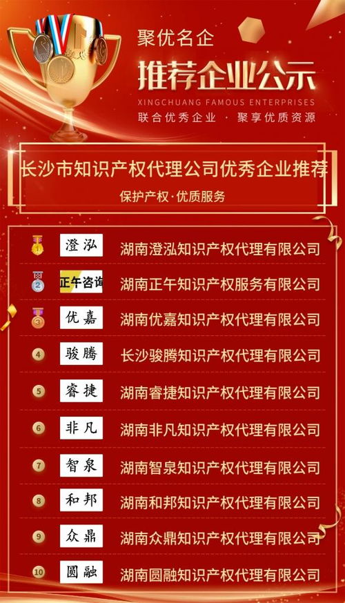 長沙市知識產權代理公司優秀企業推薦公示