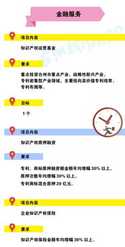臺州這項成績全國第一 國家發了2億元大紅包