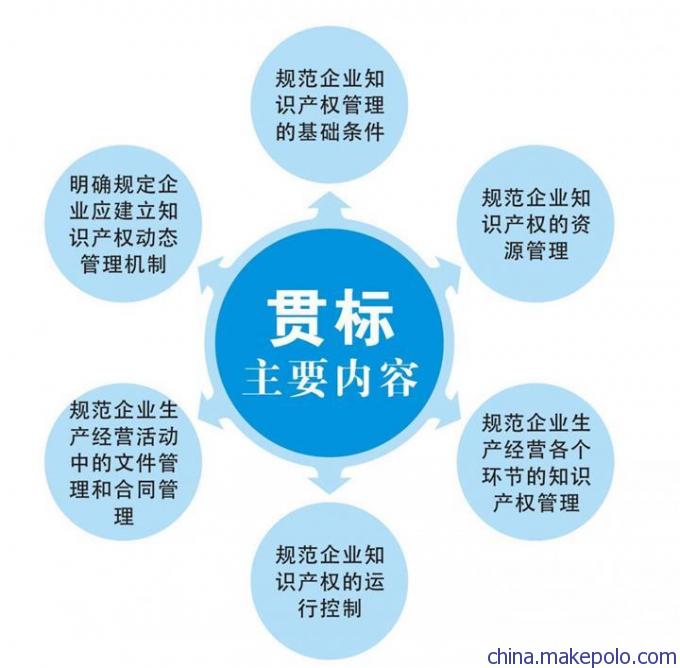 山東淄博知識產(chǎn)權(quán)貫標代理公司,認證費用,辦理的好處